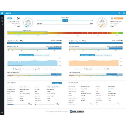 Venkovní jednotka Ubiquiti Networks Litebeam 5AC Gen 2 23dBi, LBE-5AC-Gen2