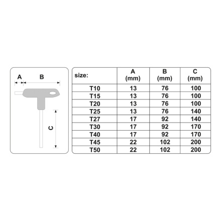 Sada šroubováky T TORX s otvorem 9 ks T10 - T50, YT-05615