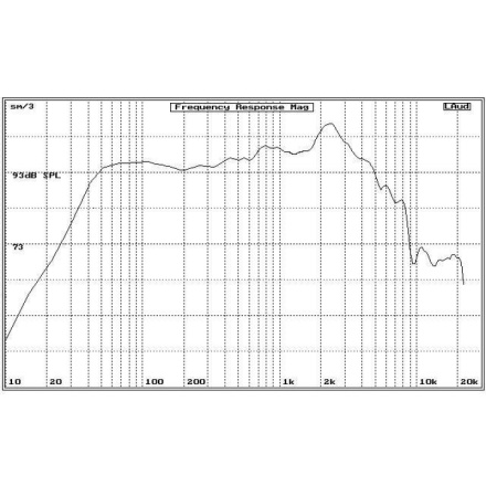 PL12 BS ACOUSTIC reproduktor 01-1-5026