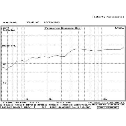 5DR53308 Energy reproduktor 01-2-2008