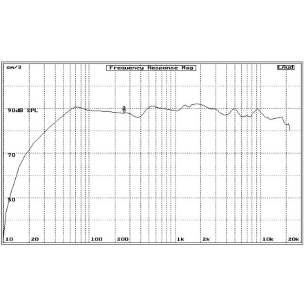 AR609CXP Audio Research reproduktory 01-3-2001