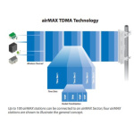 Venkovní jednotka Ubiquiti Networks PowerBeam M5 anténa 300mm 2x 22dBi, MIMO 5GHz, PBE-M5-300