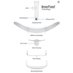 Venkovní jednotka Ubiquiti Networks LiteBeam 5AC Long-Range 26dBi, LBE-5AC-LR