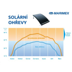 Solární ohřev Marimex SLIM 360 , 10741001