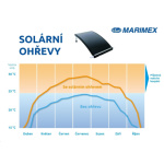 Solární ohřev Marimex Slim Flexi , 10741086