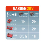 nabíječka GARDEN20V, 4,5A 8895792