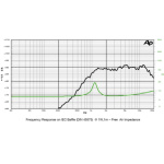 LP85.25/N95TW / 4ohm SICA reproduktor 01-2-2048